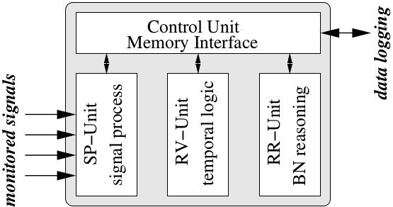 img/hi-level-arch.png